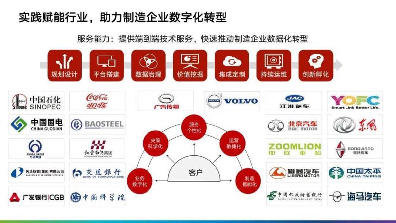 小程序定制：构建企业的数字化转型新引擎