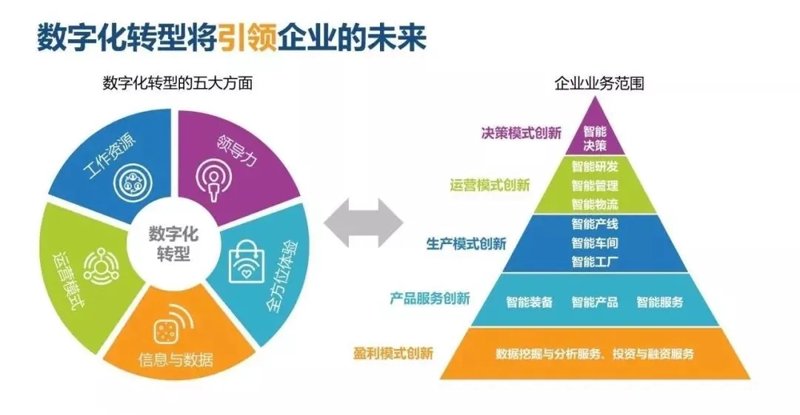 小程序定制：如何选择最适合的开发伙伴？