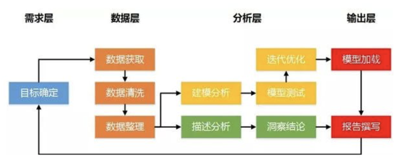 系统集成服务，如何选择最合适的方案？