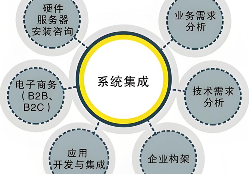 企业数字化解决方案：如何开启转型之路